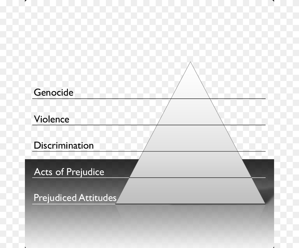 Pyramid Of Hate, Triangle Free Png Download