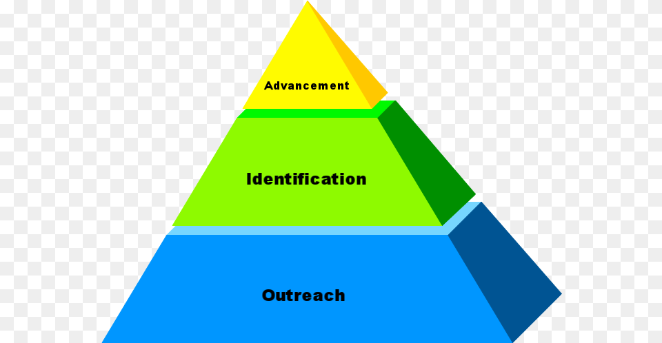 Pyramid Pyramid 3 Levels, Triangle, Architecture, Building Png