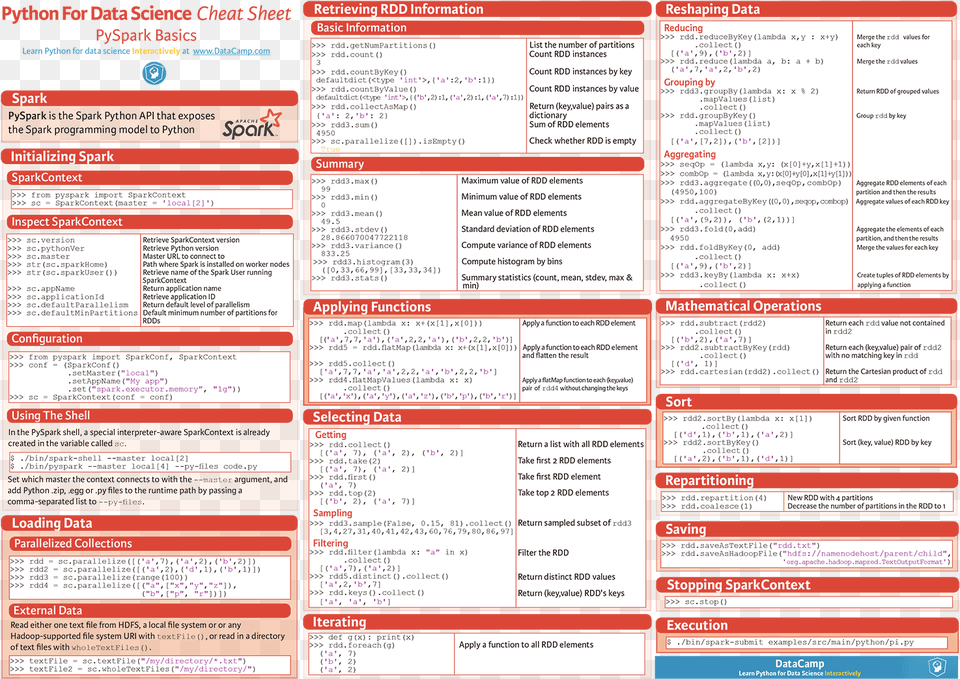 Pyspark Cheat Sheet Python Pyspark Rdd Cheat Sheet, Text, Menu Free Png