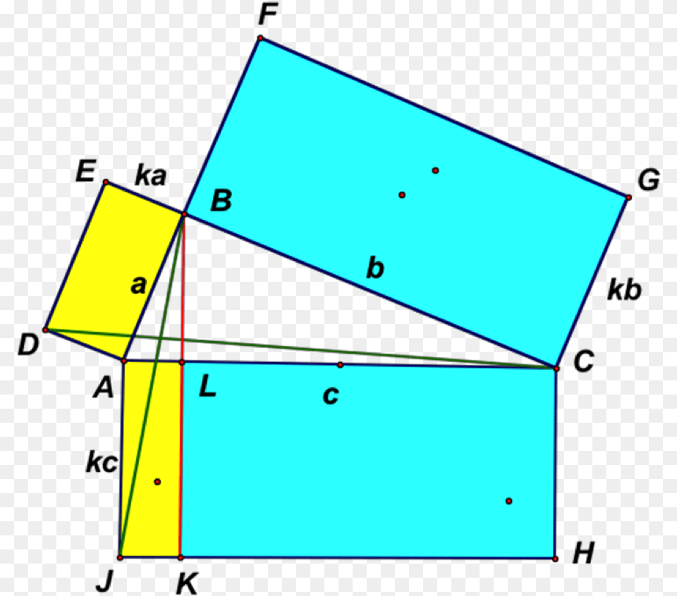 Pythagorean Cuts Rectangles And Other Parallelograms Diagram Free Transparent Png