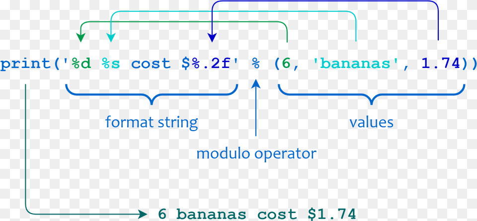 Python Format String, Text Free Png Download