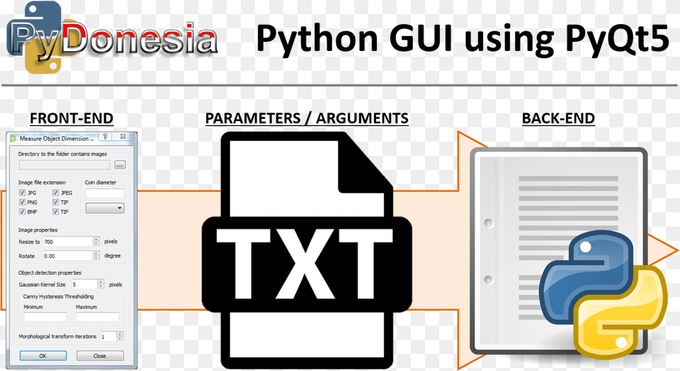 Python Gui For Excel, Page, Text, File, Computer Png Image