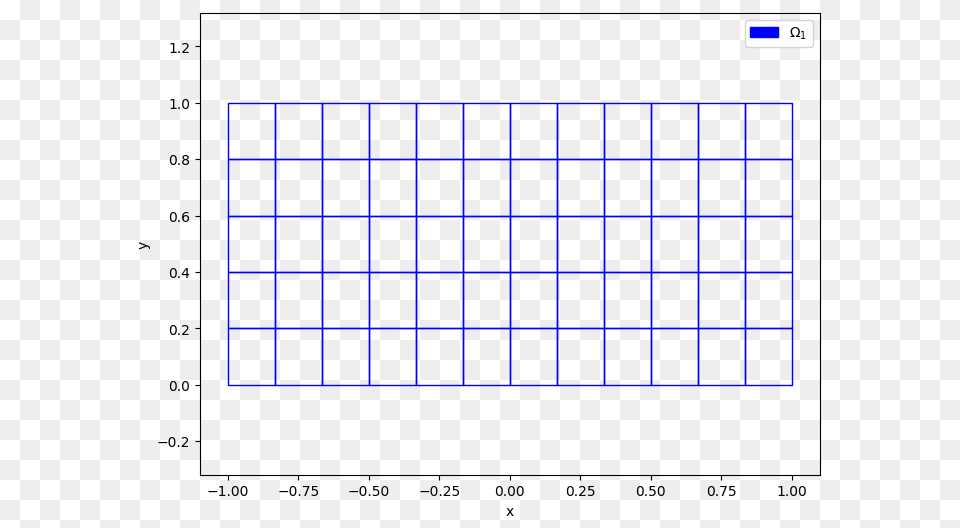 Python Mesh Fc Hypermesh Package, Chart, Plot, Text Free Png