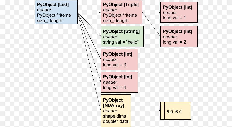 Python Object In Memory, Diagram, Uml Diagram Png