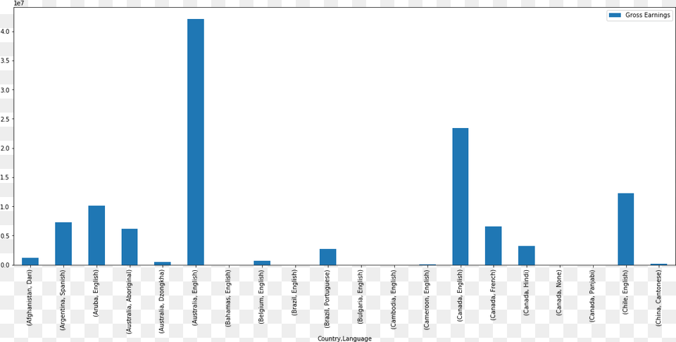 Python Pandas And Excel Plot, Bar Chart, Chart Free Png Download