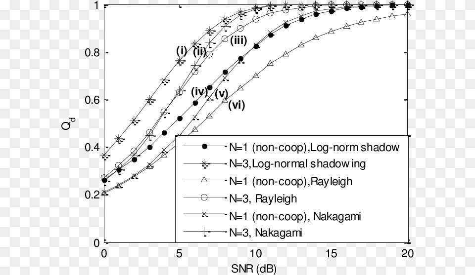 Q M Vs F Under Rayleigh And Nakagami Fading Mu003d3 For Document, Chart, Plot, White Board Free Png Download