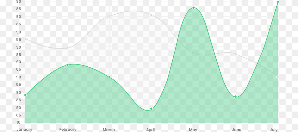 Q Social Media, Chart, Plot, Electronics Free Transparent Png