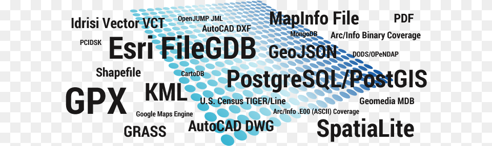 Qgis Mind Blowingly Consumes All Types Of Data Poster, City, Computer, Computer Hardware, Computer Keyboard Free Transparent Png