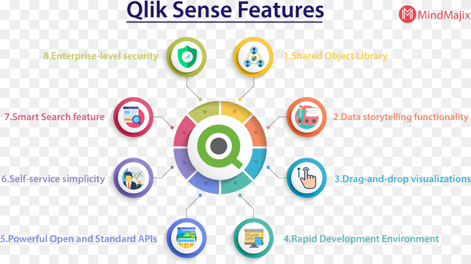 Qliksense Features Circle Png Image