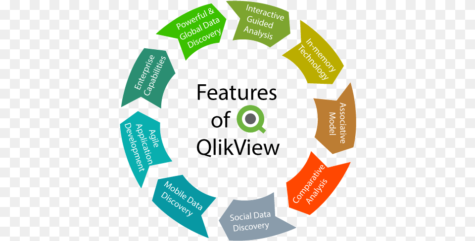 Qlikview Tutorial Sharing, Recycling Symbol, Symbol Free Transparent Png