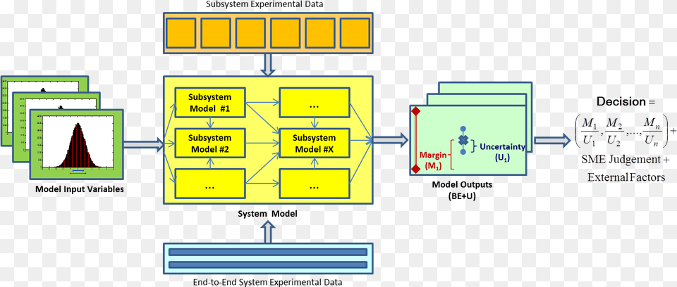 Qmu Summary Diagram Diagram Free Transparent Png