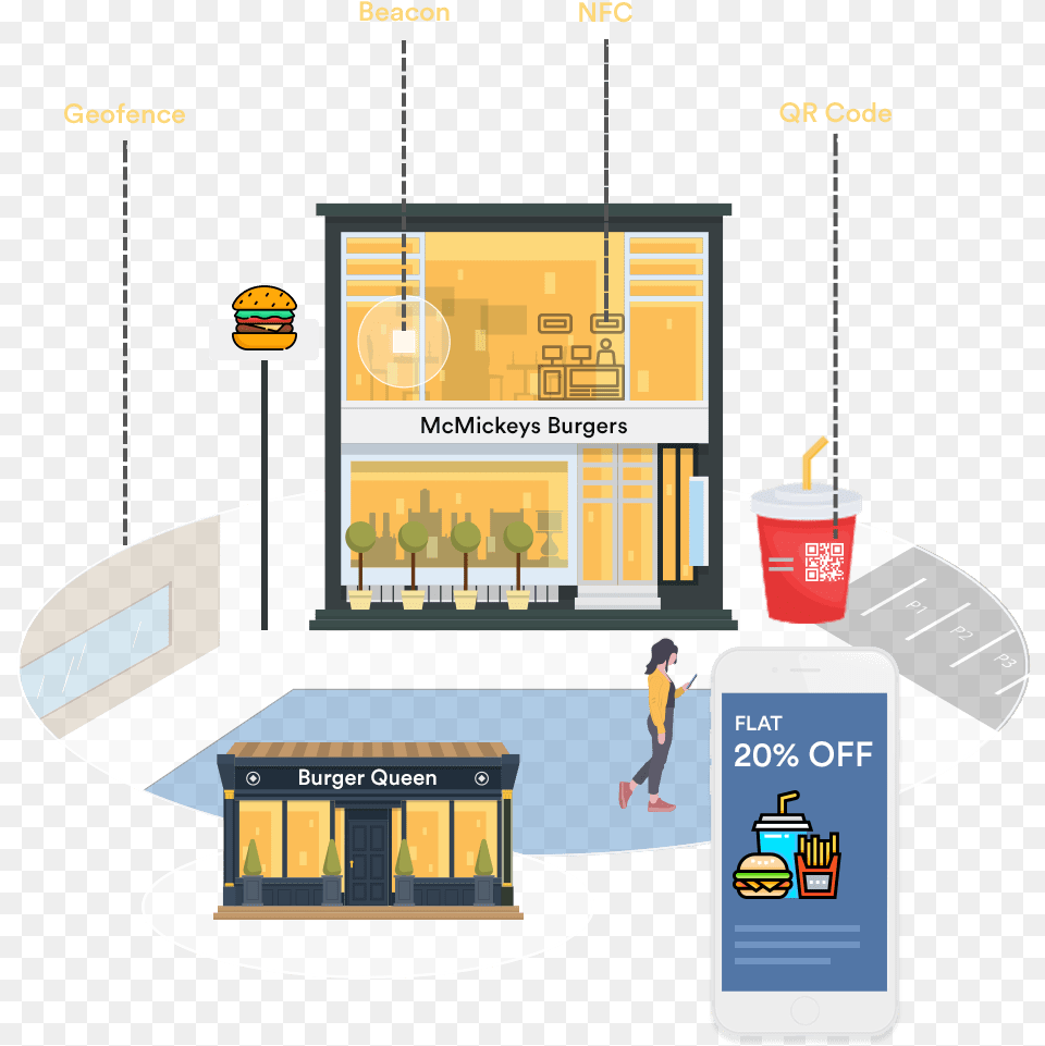 Qr Code, Kiosk, Advertisement, Person, Cup Free Transparent Png