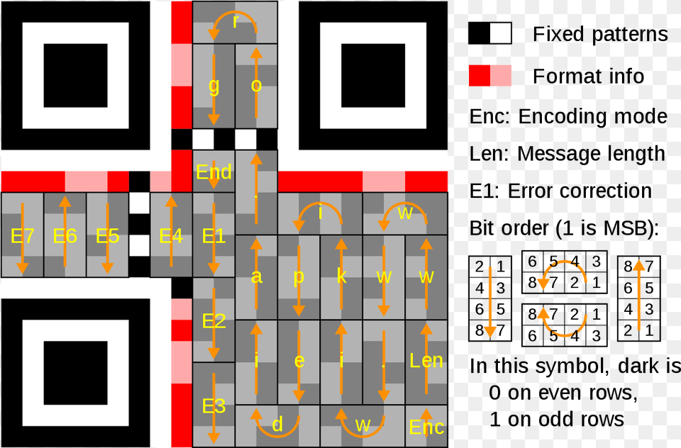 Qr Code Decode By Hand, Scoreboard, Game Free Png