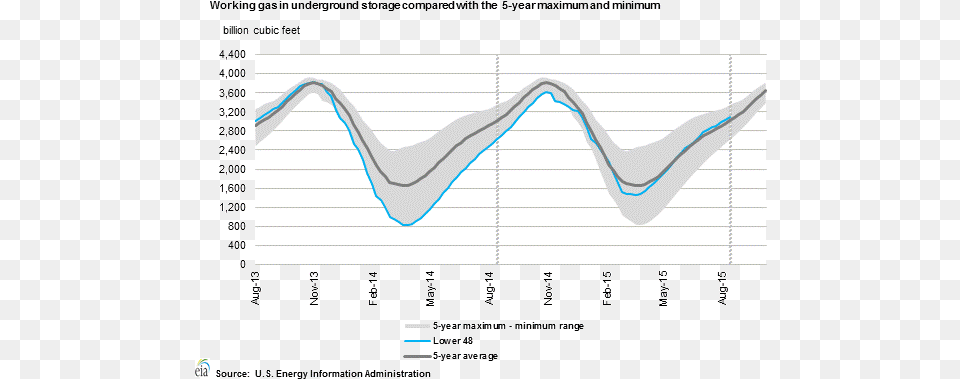 Qram And Forecast And 2020 Png Image