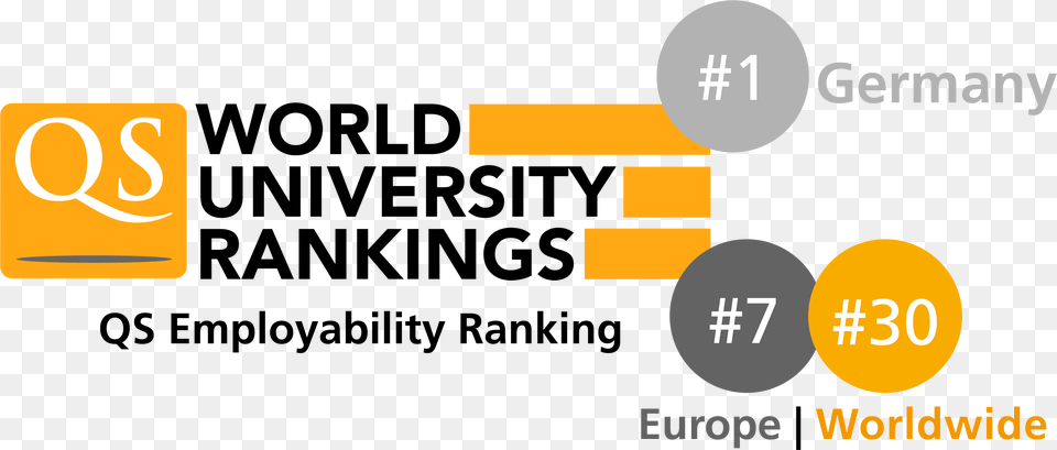 Qs World University Ranking Qs World University Rankings 2019, Text Free Png Download