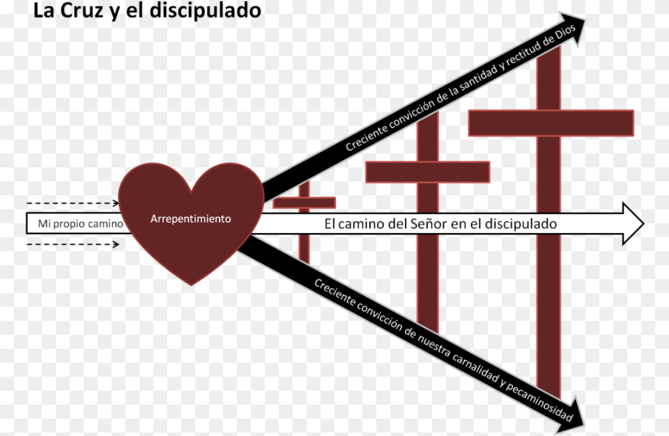 Qu El Espritu Del Nos Gue Continuamente Por Product, Heart, Chart, Plot, Symbol Free Transparent Png