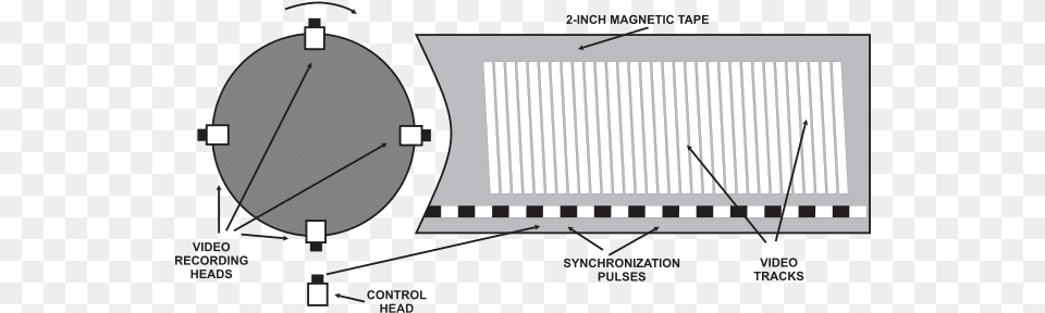 Quad Video Tape Transfers New Service Offered Quadruplex System Free Transparent Png