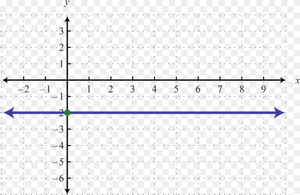 Quadrants Of The Plane Linear Function Straight Line, Architecture, Building, Text Free Png