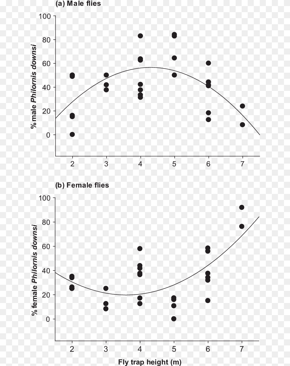 Quadratic Association, Nature, Night, Outdoors, Electronics Free Png