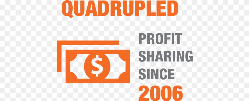 Quadrupled Profit Sharing Since Purple K Creatine, Scoreboard, Text, Number, Symbol Png