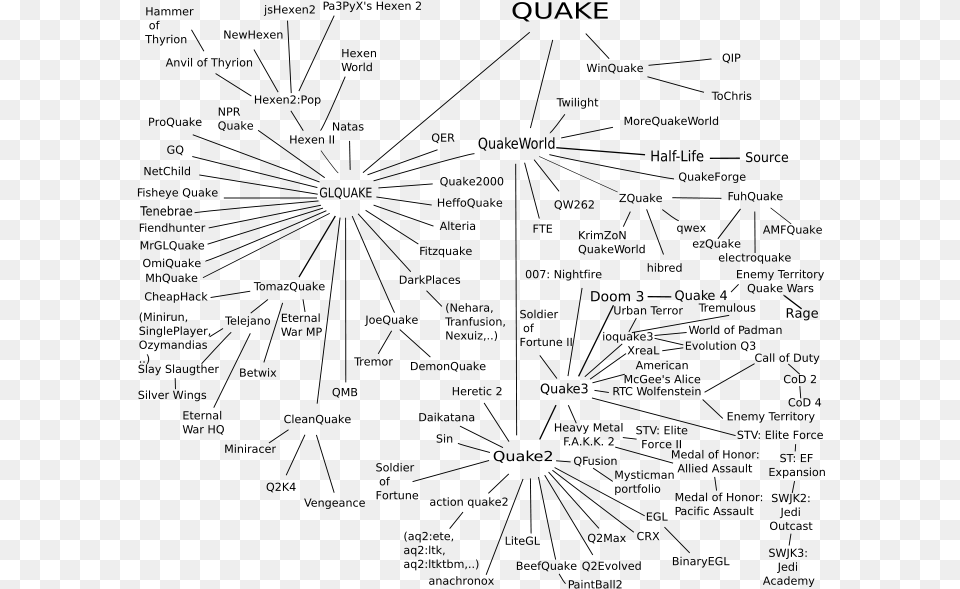 Quake Engine Tree, Gray Free Transparent Png