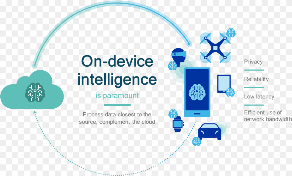 Qualcomm Edge Computing, Network, Outdoors, Nature, Person Png Image