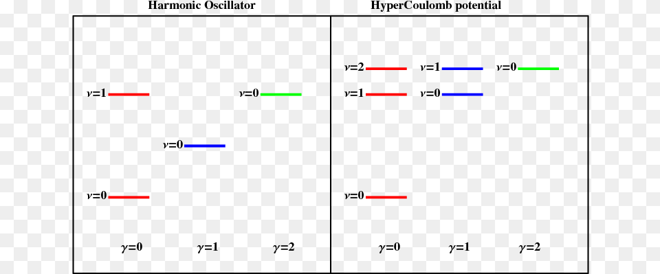 Qualitative Structure Of Theoretical Spectra For The Diagram, Lighting, Light Png Image