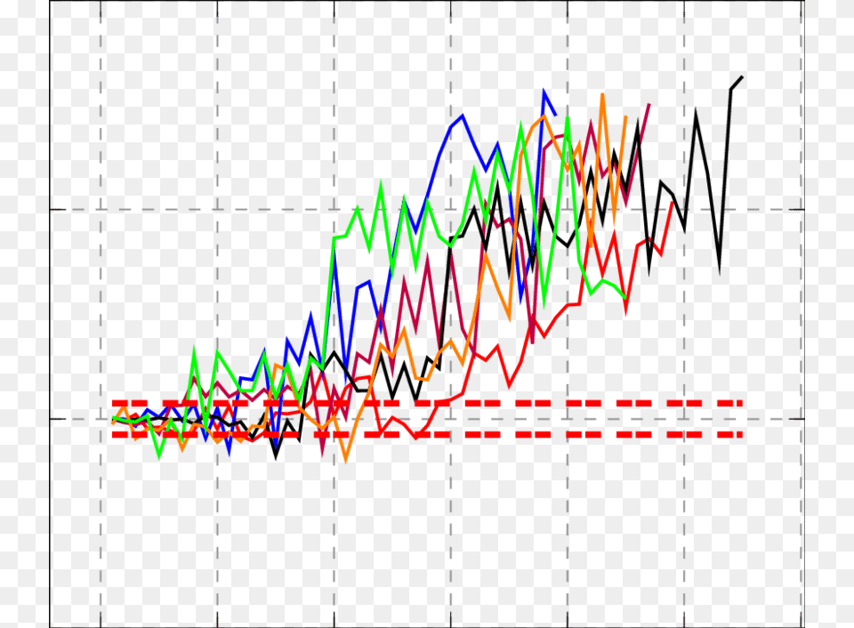 Quality Analysis Of The Moves Leading To A Win For Diagram Png