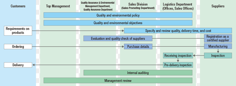 Quality And The Environment Quality Assurance System, Text Free Png Download