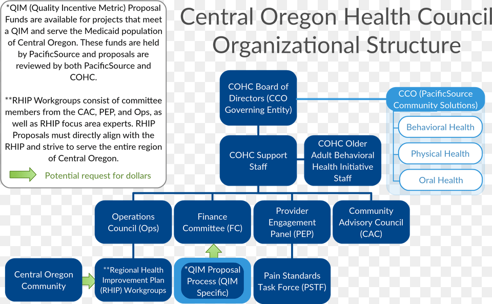 Quality Organizational Structure, Text, Diagram, Uml Diagram Png