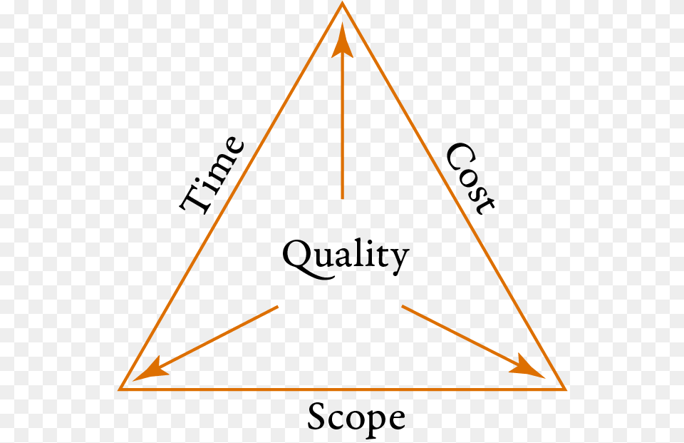Quality Triangle 1 Triangle, Bow, Weapon Free Png Download