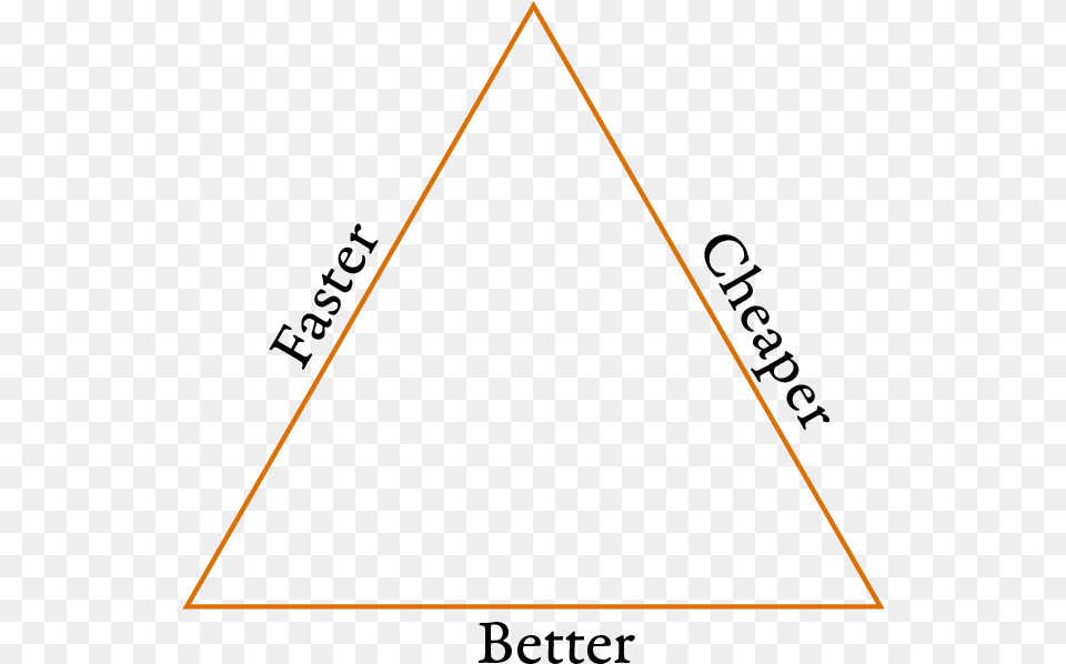 Quality Triangle Png
