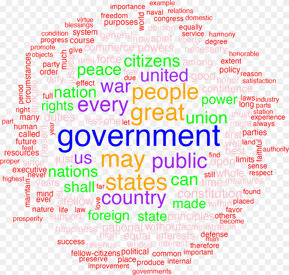 Quanteda Word Cloud Clouds For Management Dot Pngffxiv Icon Definition, Text Png