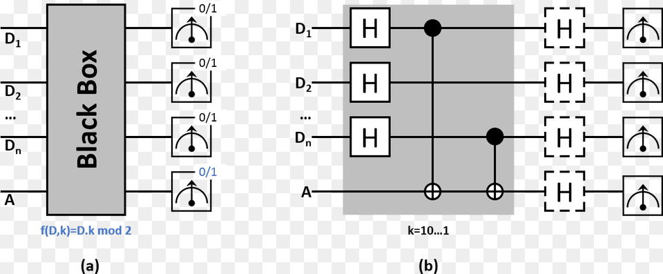 Quantum Advantage Solves Black Box Bit Vertical, Qr Code, Diagram Png