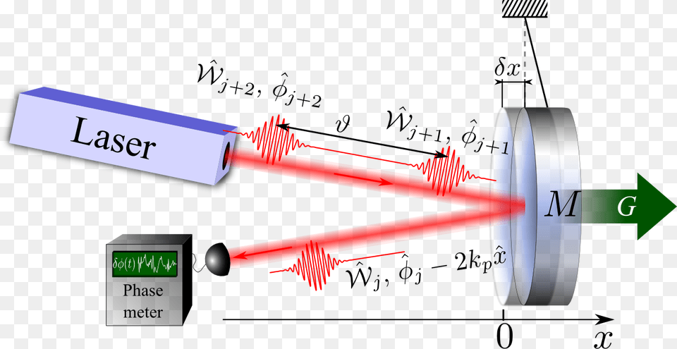Quantum Physics Engineering Limit Technology Photo Diagram, Machine, Spoke, Chart, Plot Free Transparent Png