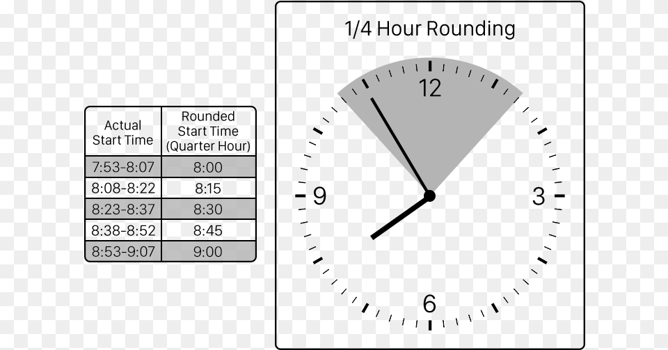Quarter Hour Rounding Chart 1 4 Hour Payroll, Analog Clock, Clock Free Png