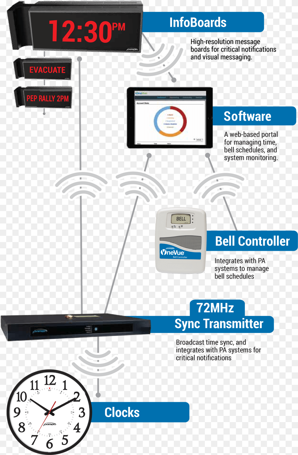 Quartz Clock, Computer Hardware, Electronics, Hardware, Monitor Png