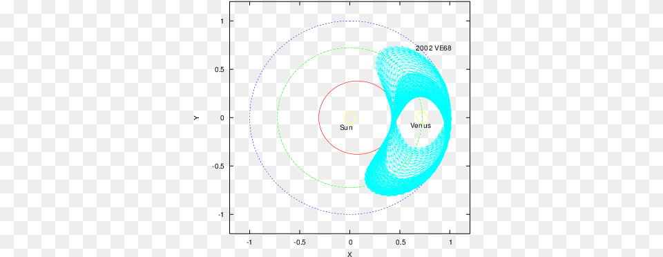 Quasi Satellite Of Venus 2002, Nature, Night, Outdoors, Ct Scan Free Png