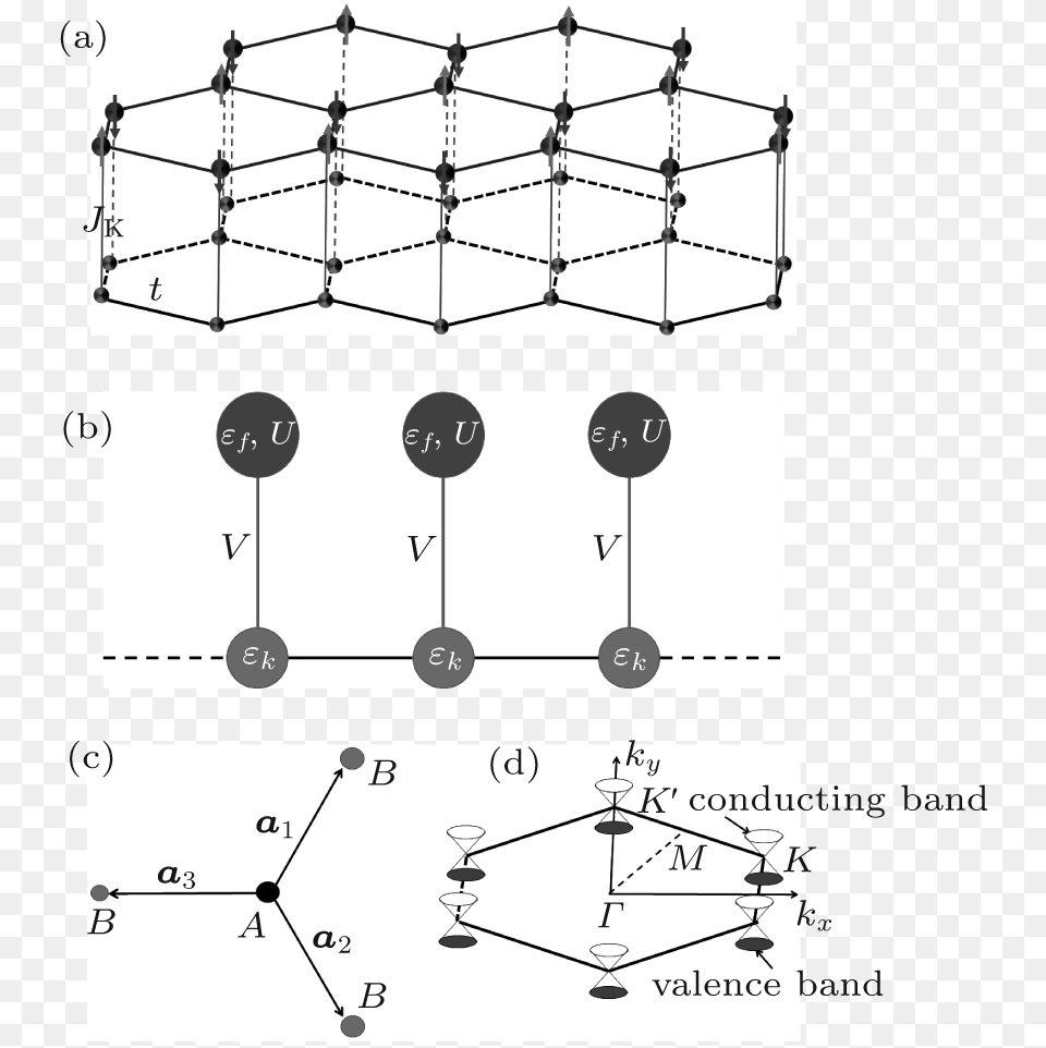 Quasiparticle Dispersion With Dirac Nodes In The Brillouin Diagram Png