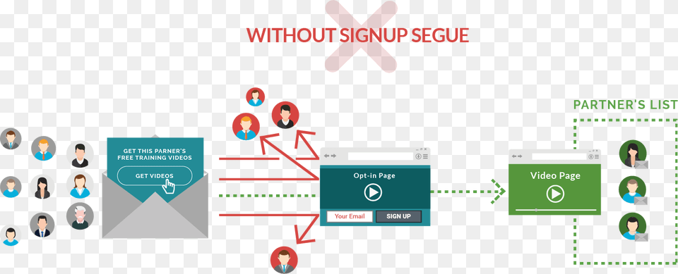 Que Es Signup Segue, Computer, Electronics, Pc, Person Png Image