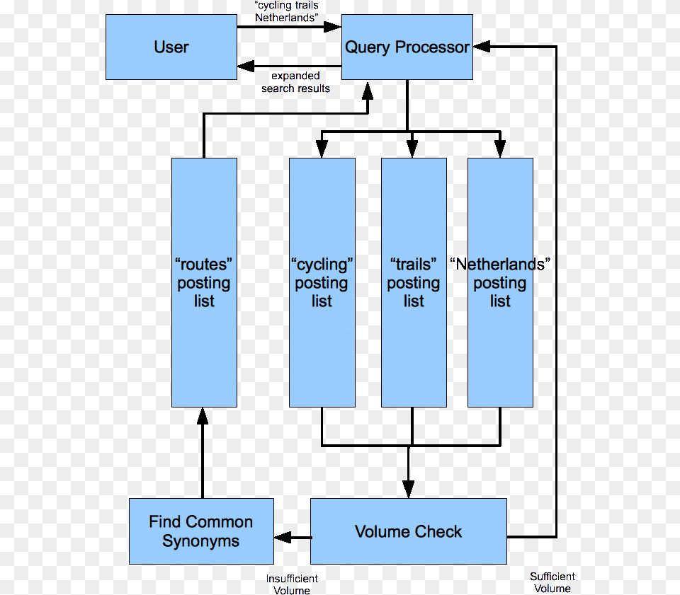 Query Forensics Beginning Look Dgitis Vertical, Text Png Image