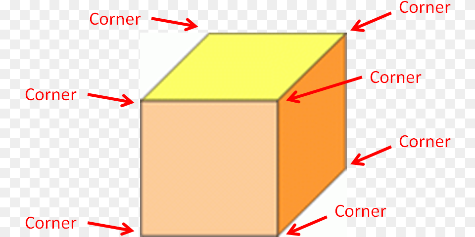 Question 1 Of 3d Shapes Have Corners, Mailbox, Box, Cardboard, Carton Png Image