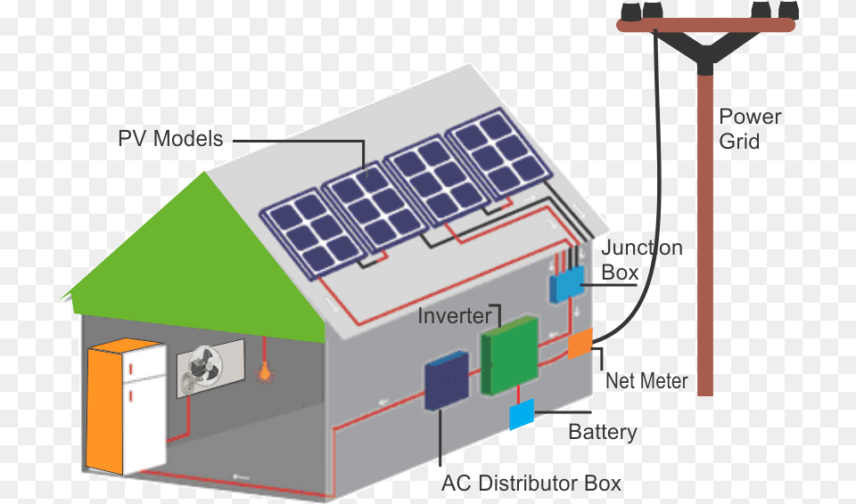 Quick Contact Solar Power, Electrical Device, Scoreboard Free Png Download