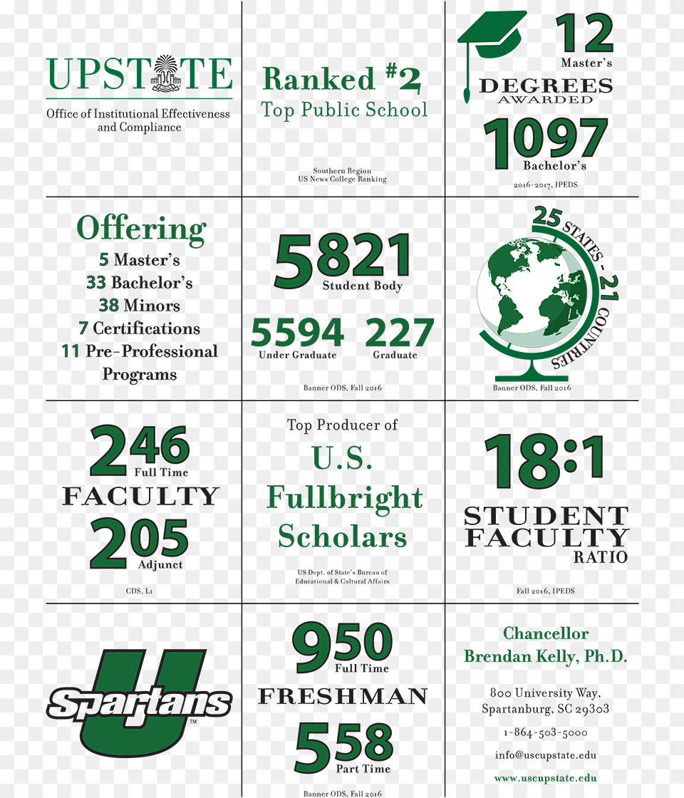 Quick Facts Infographic University Of South Carolina Upstate, Text, Symbol Free Png