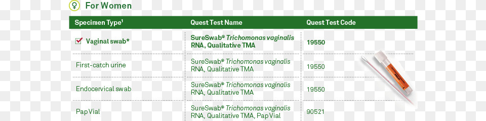 Quick Reference Guide For Ordering Trichomoniasis Testing Trichomoniasis Lab Test, File, Page, Text, Chart Free Transparent Png