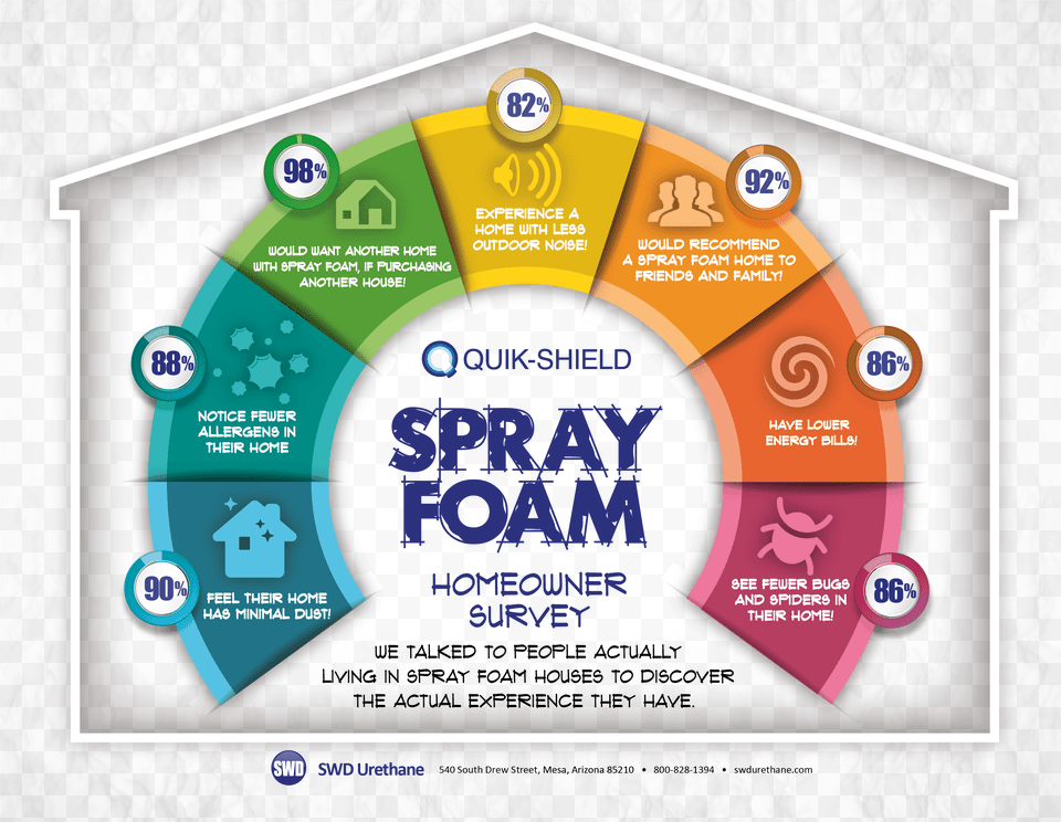 Quick Shield Spray Foam Homeowner Survey Spray Foam, Advertisement, Poster, Business Card, Paper Png