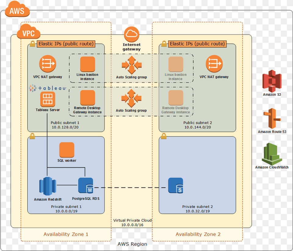 Quick Start Architecture For Data Warehouse Modernization Aws Modern Data Architecture Tableau Png Image