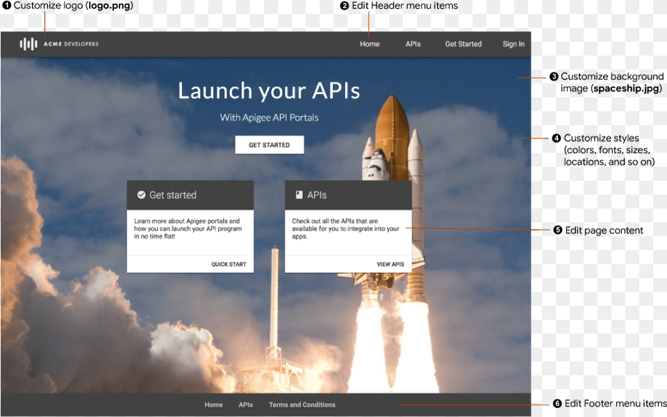 Quick Tips For Customizing The Sample Portal Apigee Docs Vertical, Launch, Aircraft, Space Shuttle, Spaceship Free Png