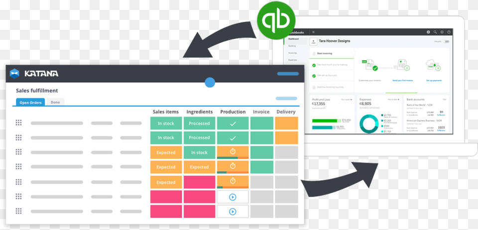 Quickbooks Online Inventory Management Software For Quickbooks Inventory Management App, File, Webpage, Text Png