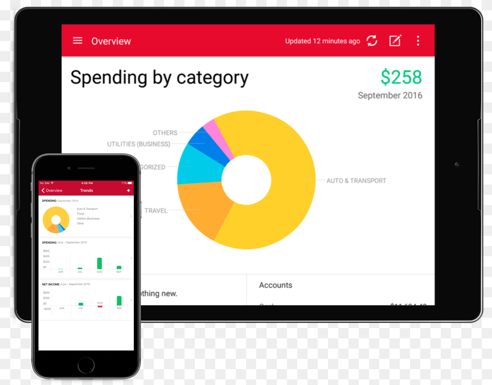 Quicken Budgeting App For Iphone Ipad Or Android Devices Quicken Budget App, Electronics, Mobile Phone, Phone, Computer Png